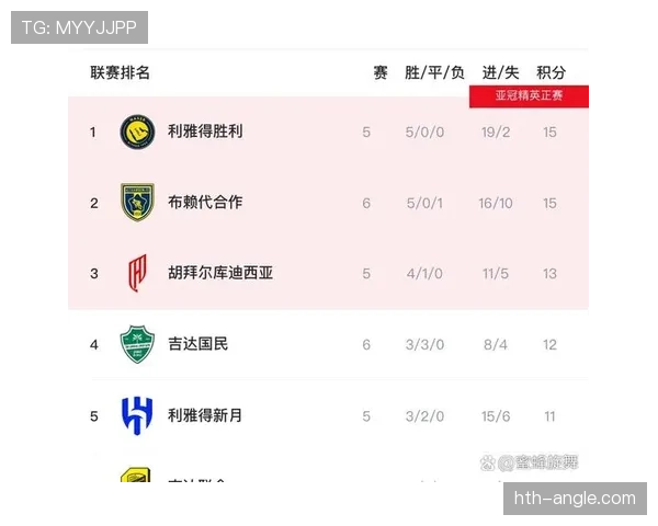 利雅得胜利联赛统治力面临争议,关键赛段表现变化影响争冠形势 利雅得胜利联赛统治力面临争议,关键赛段表现变化影响争冠形势