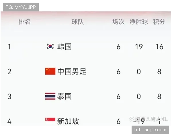 2026世界杯积分榜出线线如何判断 2026世界杯积分榜出线线如何判断